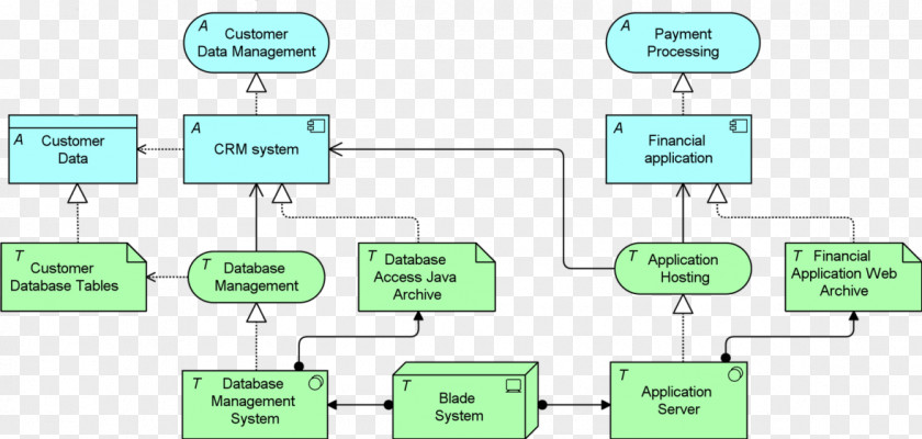 Technical Application ArchiMate® 2.1 Specification BiZZdesign Applications Architecture PNG