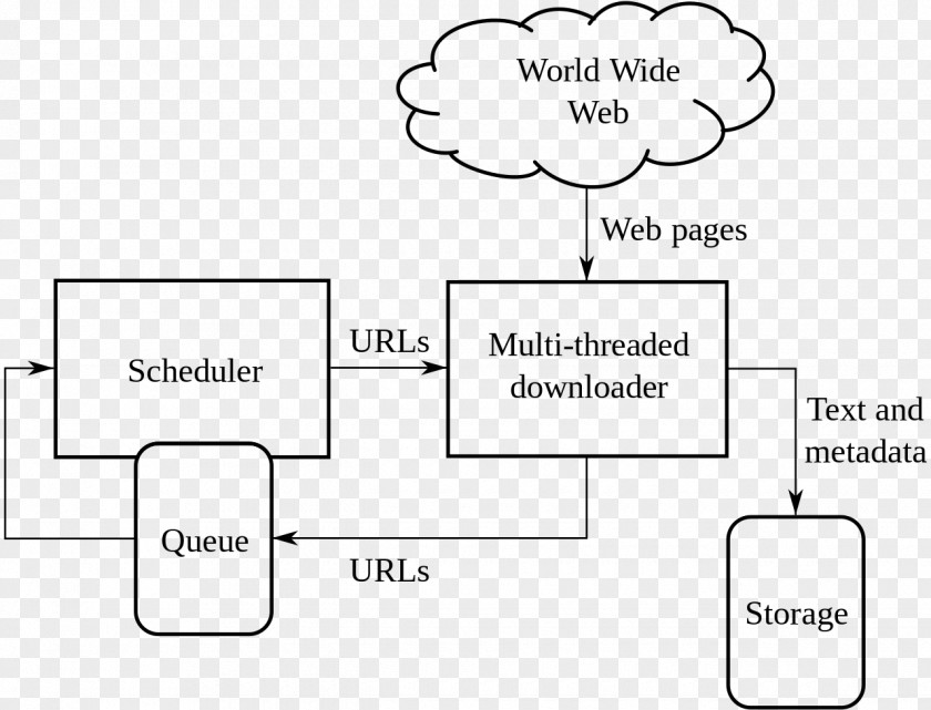 World Wide Web Crawler Search Engine Google Page PNG