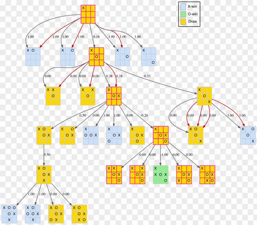 Chess Opening Theory Table Tic-tac-toe Game Tree PNG