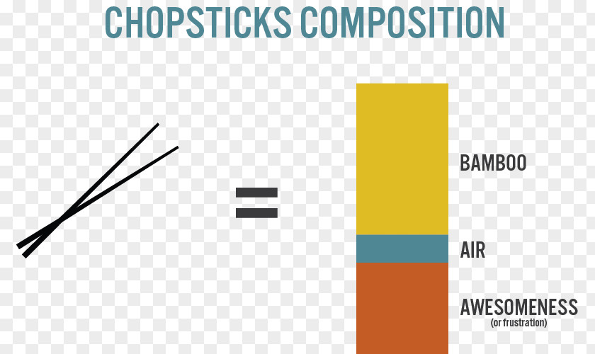 Chopsticks Graphic Design Definition Denver Foundation Constituent PNG
