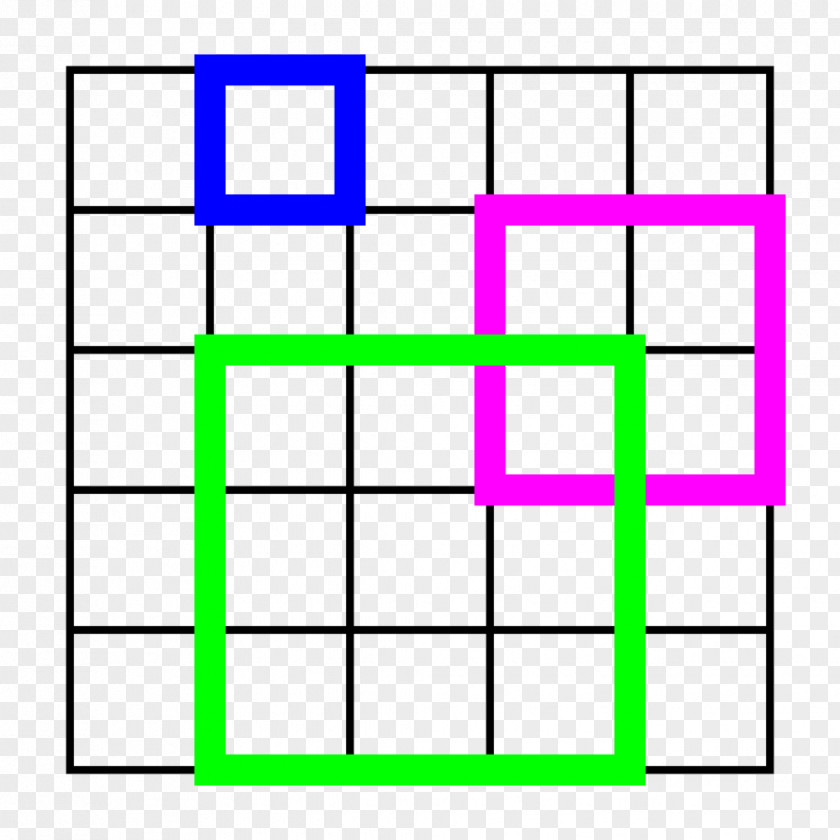 Squares Abramowitz And Stegun Square Number Pyramidal PNG
