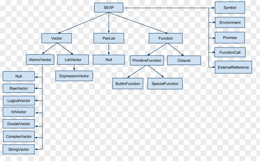 Line Brand Organization Angle PNG