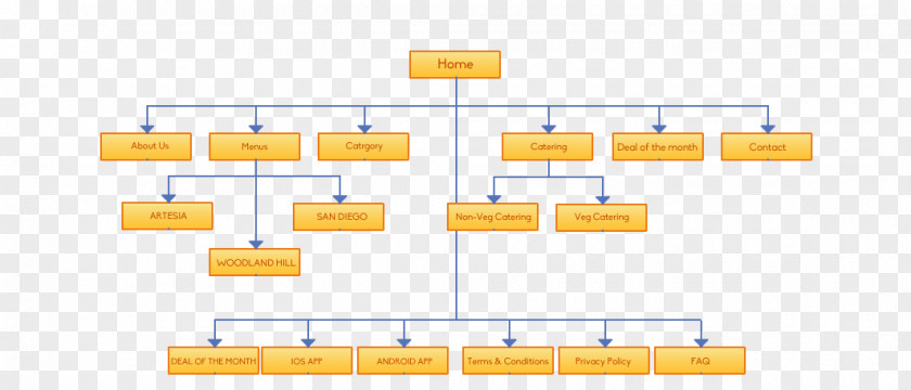 Site Map Brand Line Organization PNG