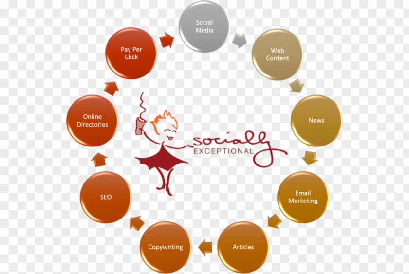 Exceptional Effort Gorilla Wiring Diagram Biological Life Cycle Information PNG