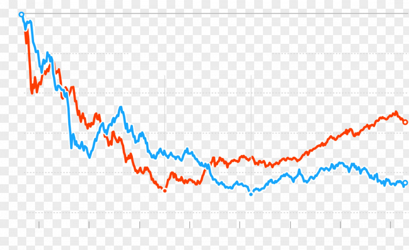 Petros The Great Depression Economy Stock Economics Money PNG