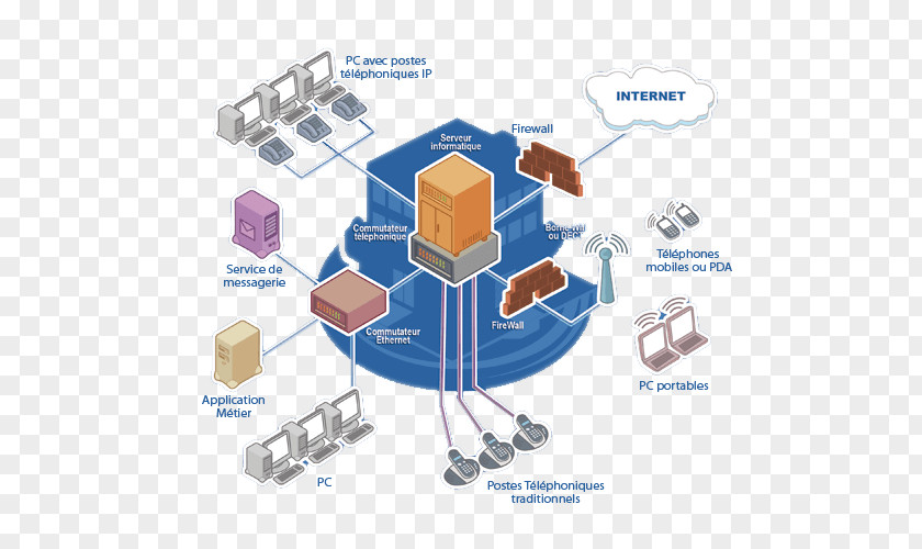 Reseau Computer Network Science Architecture Process PNG