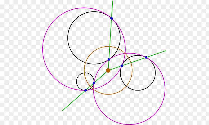 Problems Problem Of Apollonius Circle Euclidean Geometry Tangent PNG