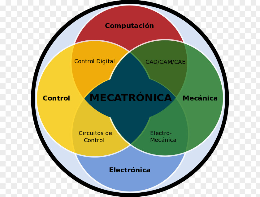 Technology Mechatronics Mechanical Engineering Control Electronic PNG