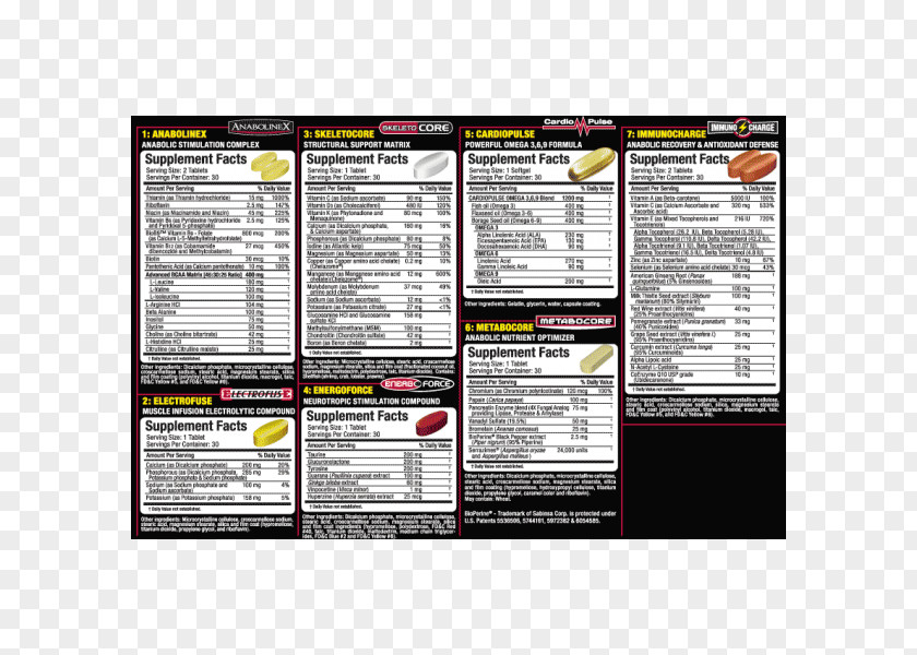 Label Material Dietary Supplement Nutrition Keyword Tool Nutrient Chất Dinh Dưỡng Thiết Yếu PNG