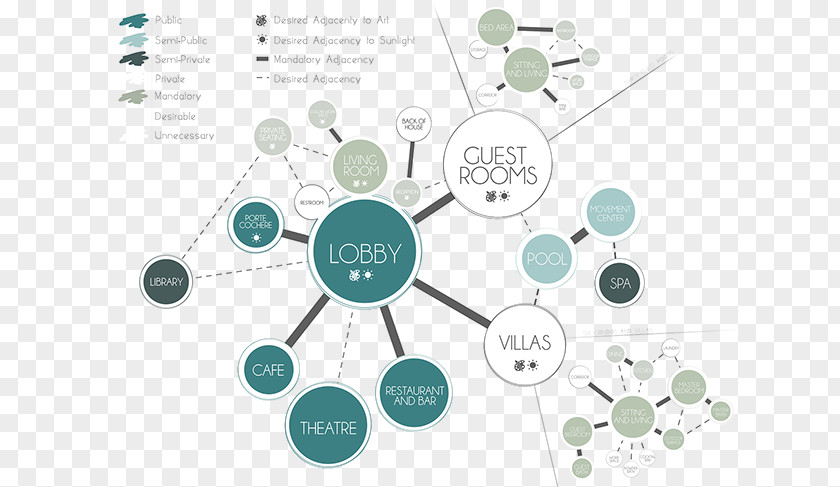 Creative Information Chart Diagram Architecture Drawing Hotel Design PNG