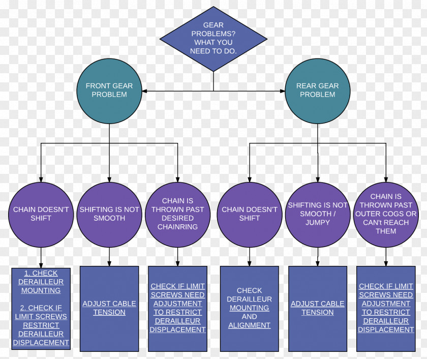 Design Brand Organization Diagram PNG