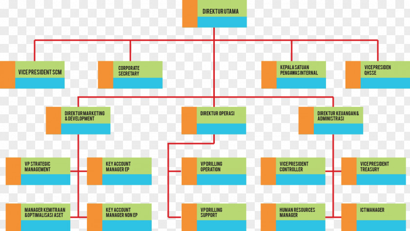 Product Manual Pertamina Organizational Structure Curtin University Management PNG