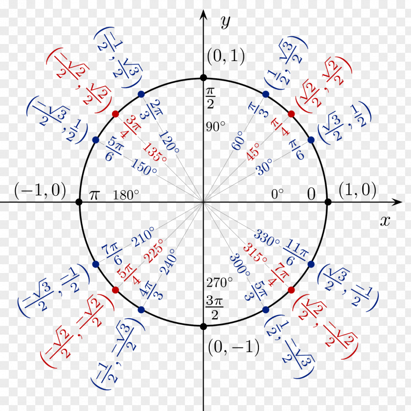 Pi Math Unit Circle Trigonometry Sine Trigonometric Functions PNG