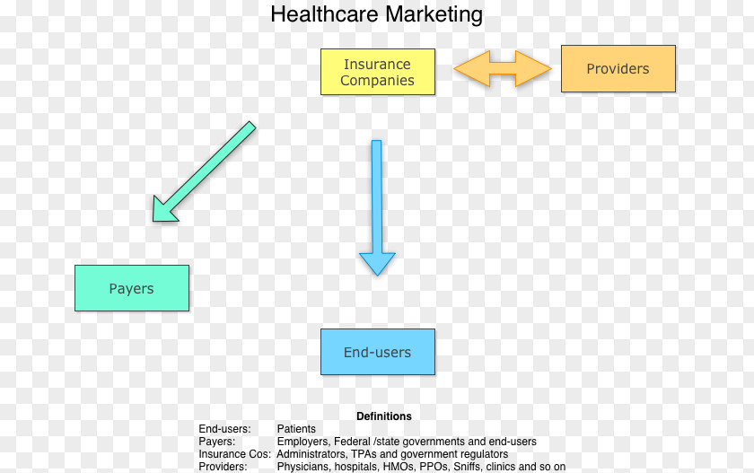 Space Environment Health Marketing Care Market Public PNG