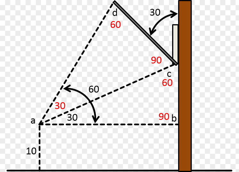 Triangle Point Diagram PNG