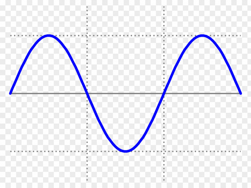 Dynamic Curve Background Sine Wave Square Wavelength PNG