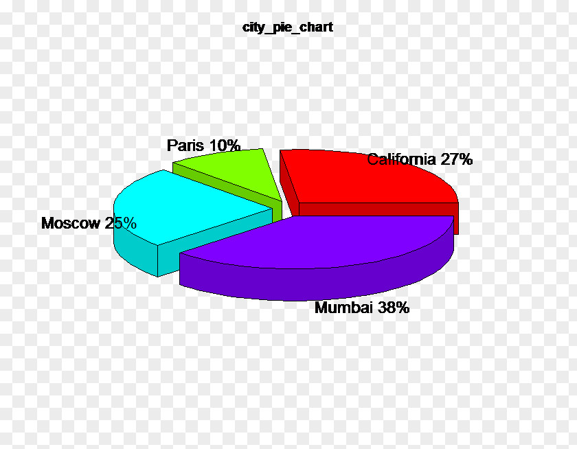 Line Pie Chart Three-dimensional Space Graph Of A Function PNG