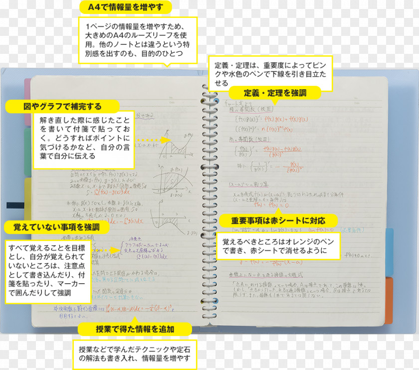 Notebook 数学 University And College Admission Formula 模擬試験 Learning PNG
