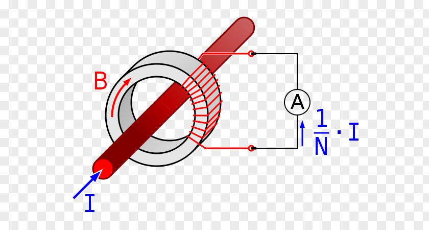 Current Transformer Sensor Electric Alternating PNG transformer sensor current current, professional electrician clipart PNG