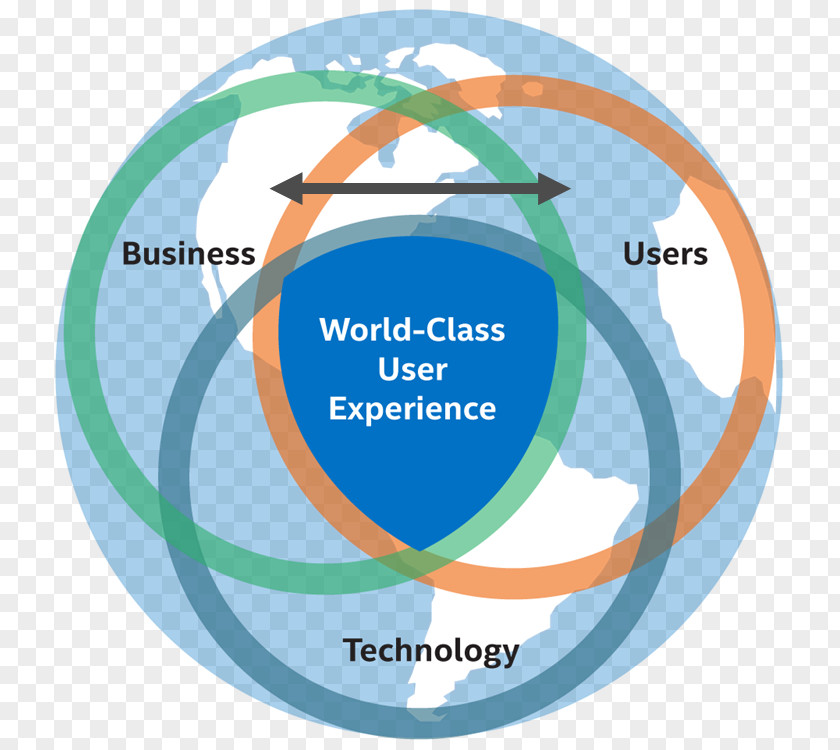 Ethnographic Design User Experience System Diagram Stakeholder PNG