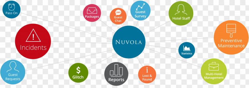 Hotel Nuvola Miami Brand PNG