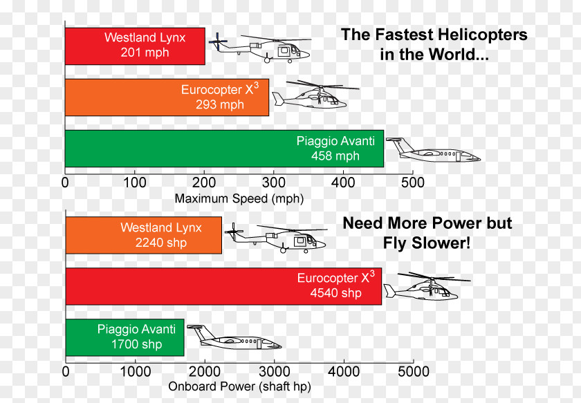 Helicopter Flight VTOL Chart PX4 Autopilot PNG