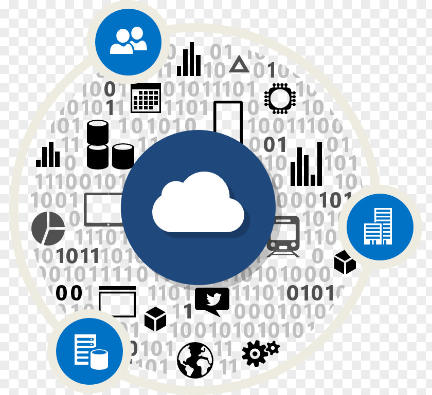 Cloud Computing Security Technology Microsoft Dynamics NAV ERP PNG