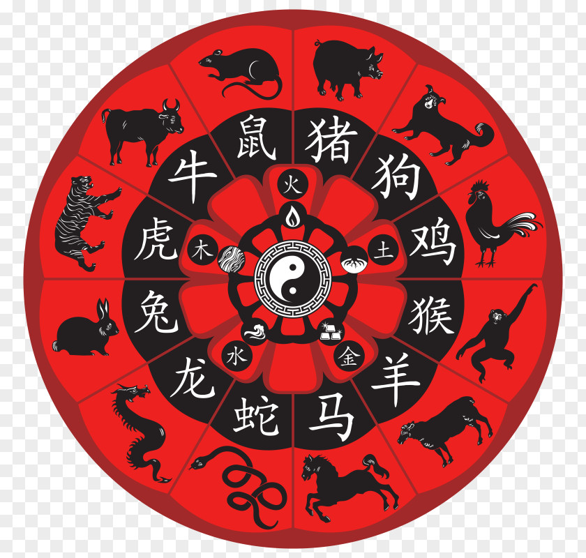 Dragon Chinese Zodiac Astrological Sign Astrology Royalty-free PNG