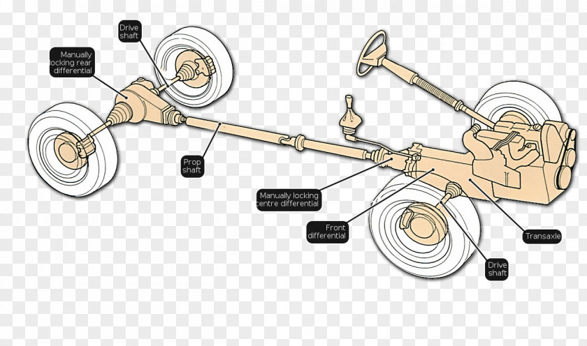 Frontengine Rearwheeldrive Layout Car Line Angle Tool PNG