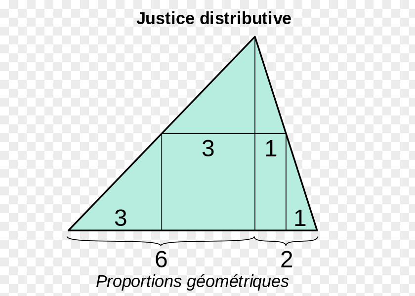 Pyramids Cartoon Justice Commutative Distributive Social Property PNG