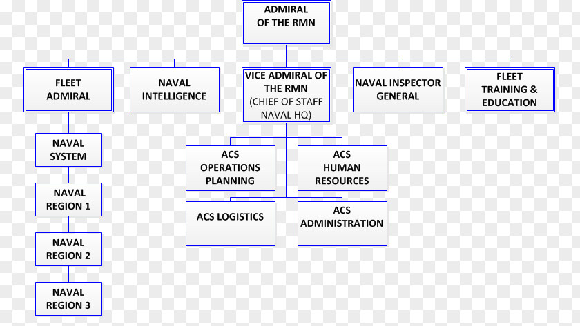 Organization Structure Document Line Angle Technology Brand PNG