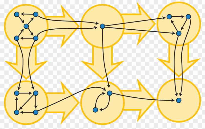 Strongly Connected Component Directed Graph Acyclic PNG
