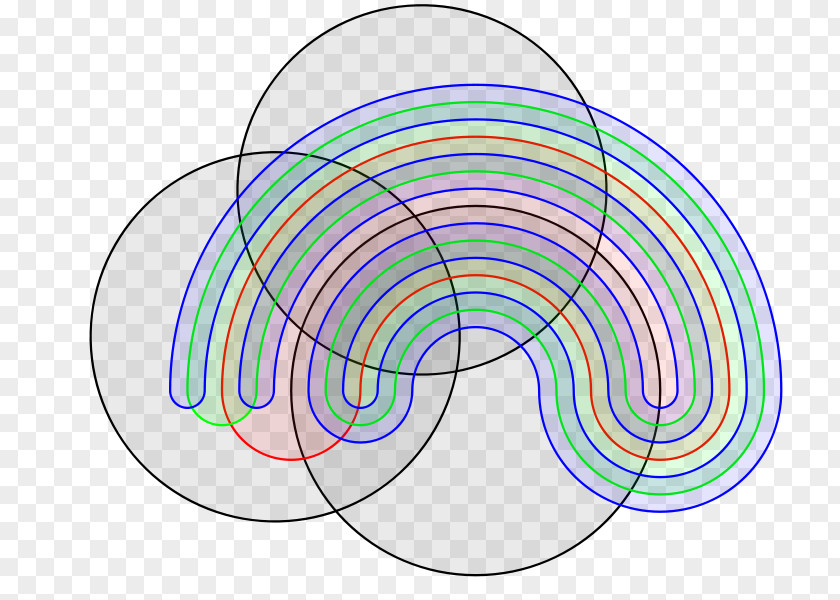 Mathematics Venn Diagram Set PNG