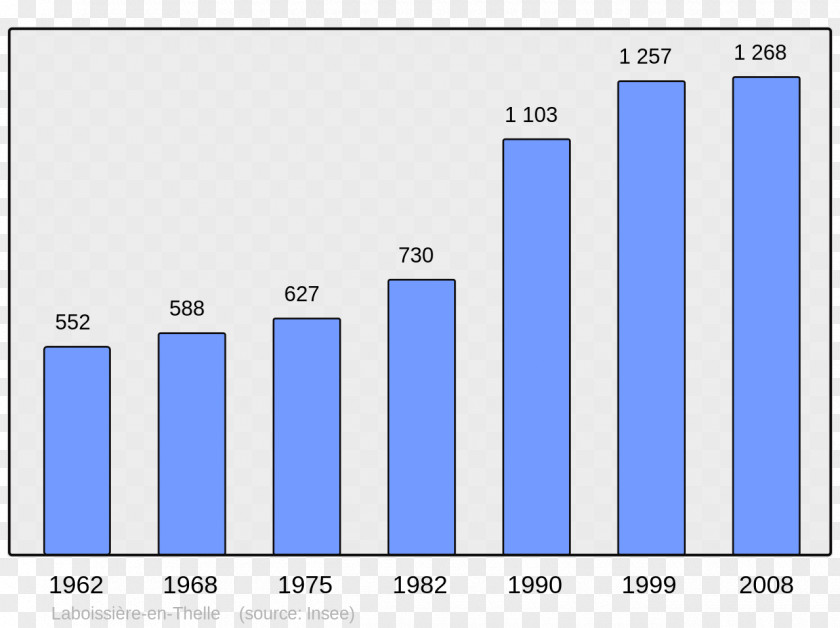 DEMOGRAPHICS Anglet Ascain Arcangues Catholic Encyclopedia Auñamendi Eusko Entziklopedia PNG