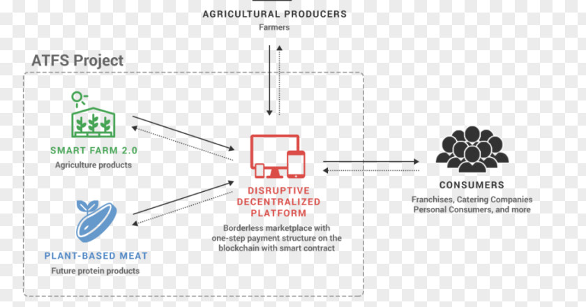 Long Awaited Smart Contract Ethereum Blockchain Agriculture Bitcoin PNG