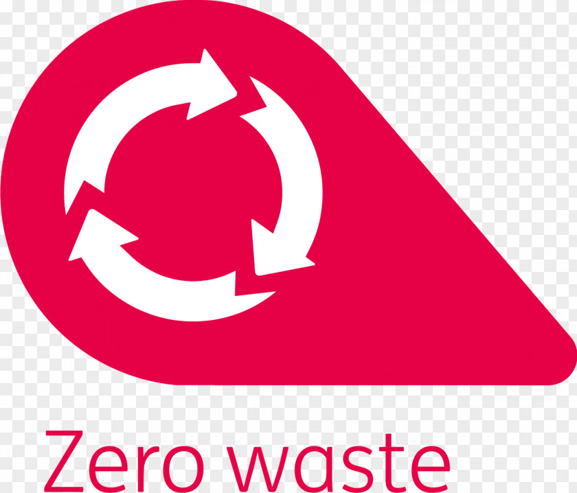 Zero Waste Recycling Sustainability Landfill PNG