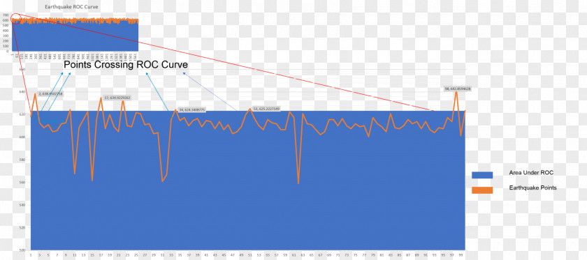 Line Brand Web Analytics Angle PNG