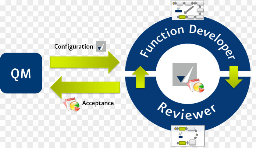 Peer Review Model Engineering Solutions GmbH (MES) Manufacturing Execution System Logo PNG