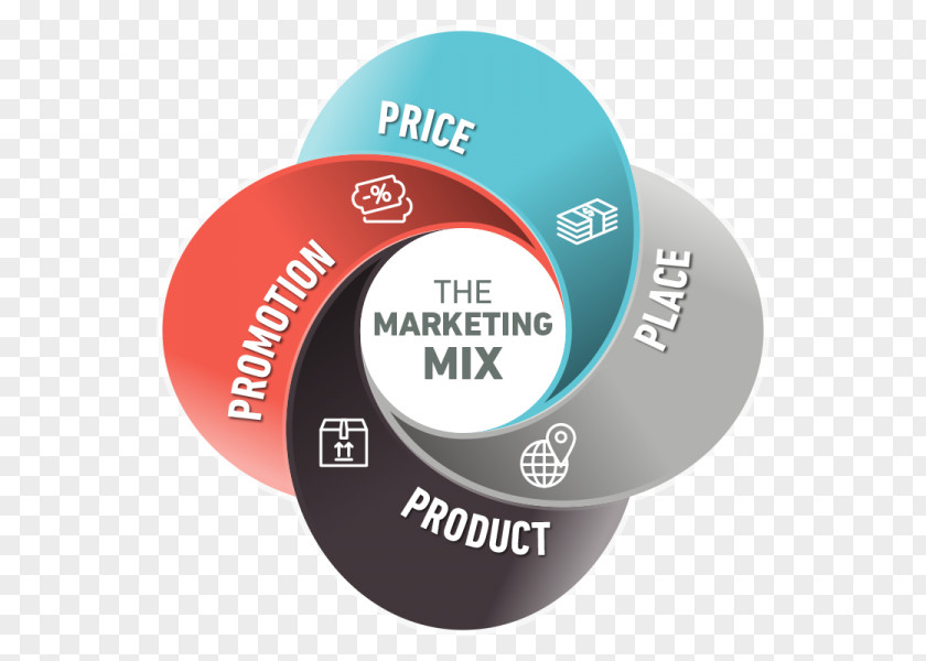 Marketing Mix Promotional Strategy PNG