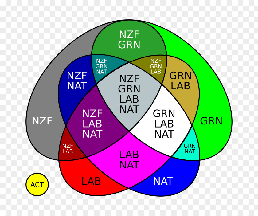 Circle Diagram Organization PNG