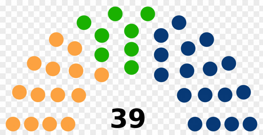 Gujarat Legislative Assembly Election, 2017 Voting Icelandic Parliamentary PNG