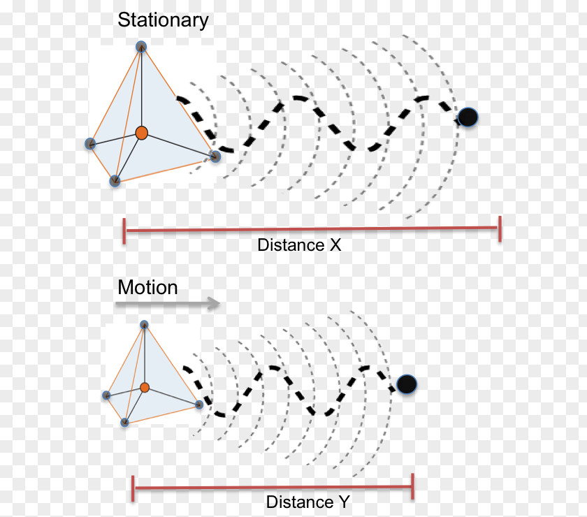 Wavelength Length Contraction Relativistic Speed Of Light PNG