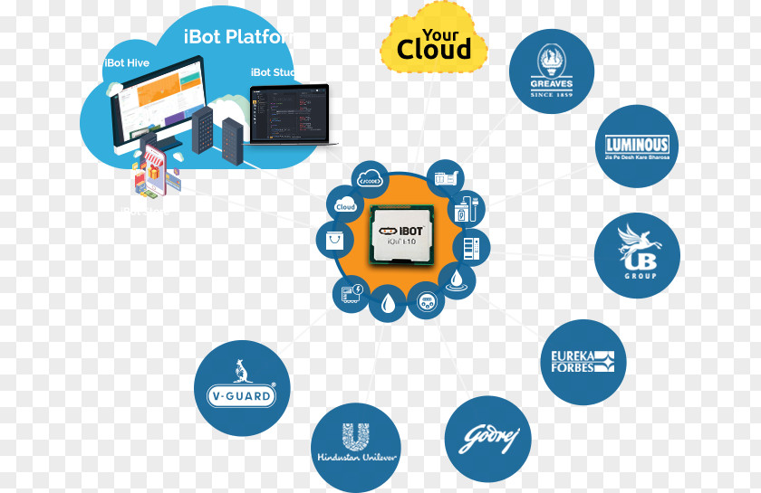 Cloud Computing Internet Of Things Organization Tech Mahindra PNG