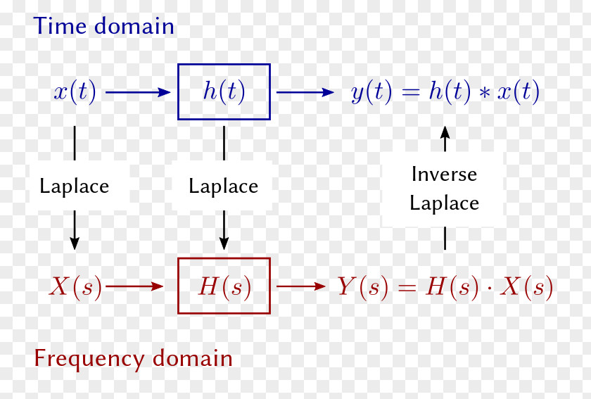 Line Document Point Angle PNG