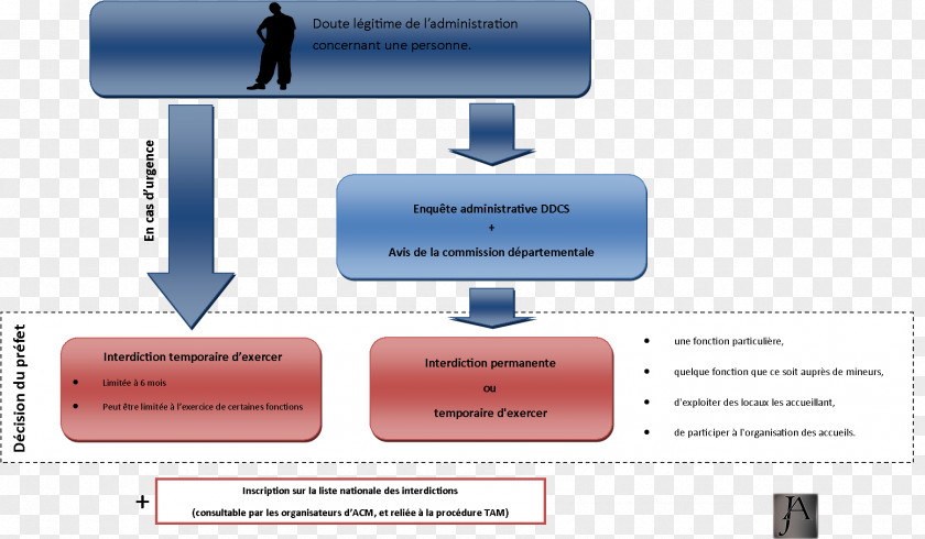 Fourniture Criminal Law Procedure Offence Court Baudžiamoji Atsakomybė PNG