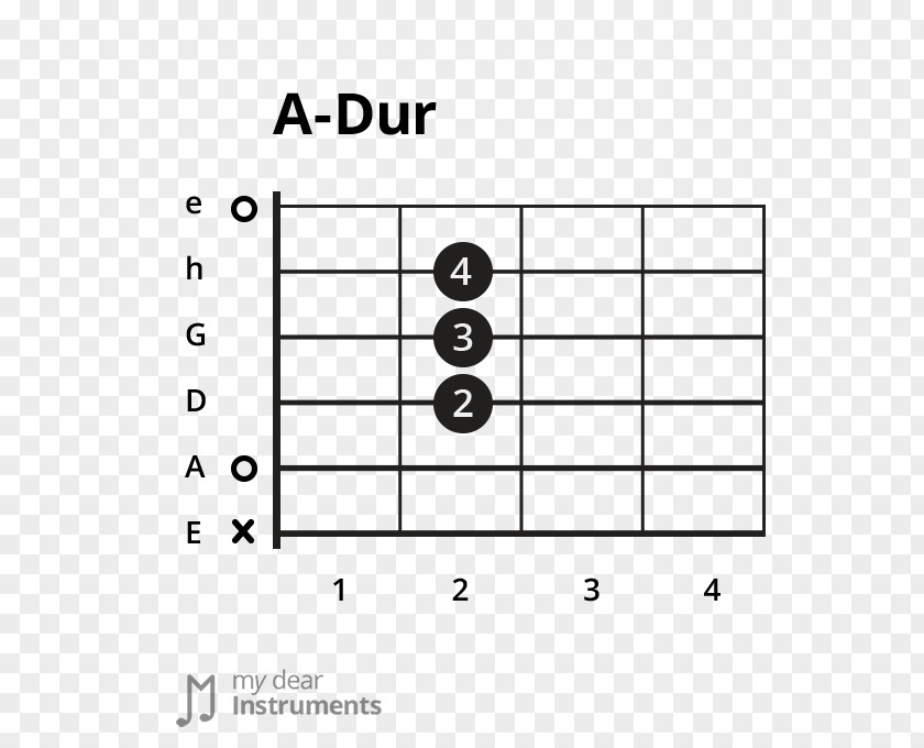 Guitar Chord Major Scale D PNG