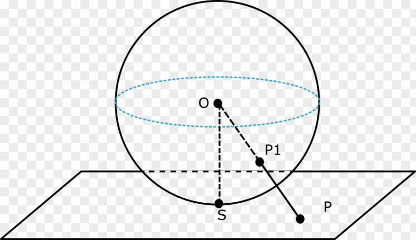 Map Gnomonic Projection Equirectangular PNG