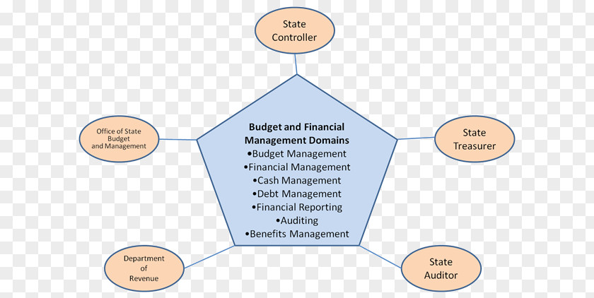 Government Program Line Organization Angle Diagram Cartoon PNG