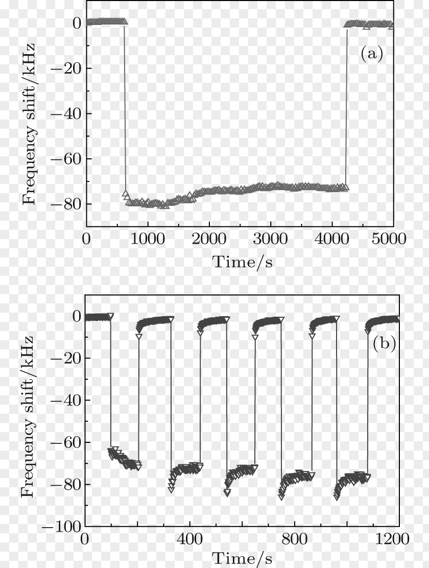 ZnO Intensity /m/02csf Ultraviolet Document Drawing PNG