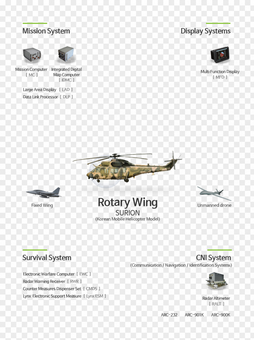 Unmanned Aircraft Communication Technology Electronic Warfare Support Measures Airplane Radar Avionics LIG Nex1 PNG